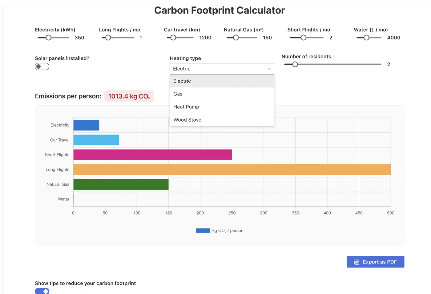 A Carbon Footprint Calculator: barras de entrada para eletricidade, voos, viagens de carro, gás e água, com as emissões por pessoa num gráfico de barras horizontais e um botão de exportar para PDF
