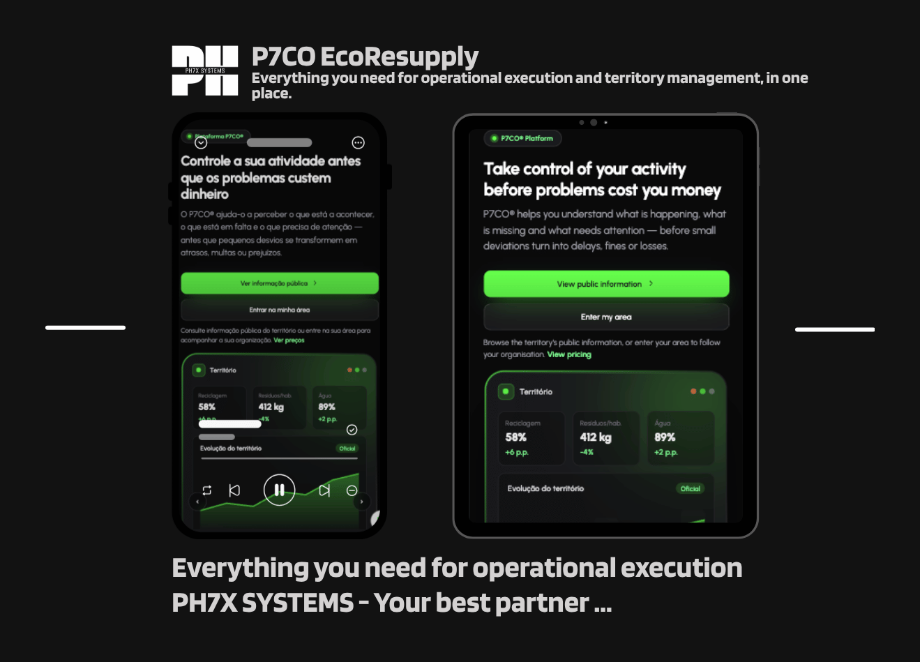 P7CO EcoResupply, territory and operations platform built by pH7x Systems